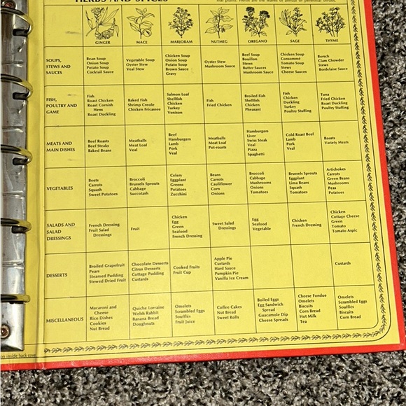 Vintage Rare Betty Crocker Cookbook “Text Edition” - Picture 4 of 5